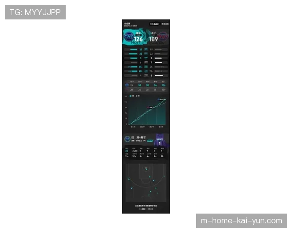 黄蜂年轻天才球员储备丰富 鲍尔健康成战绩变数 黄蜂年轻天才球员储备丰富 鲍尔健康成战绩变数